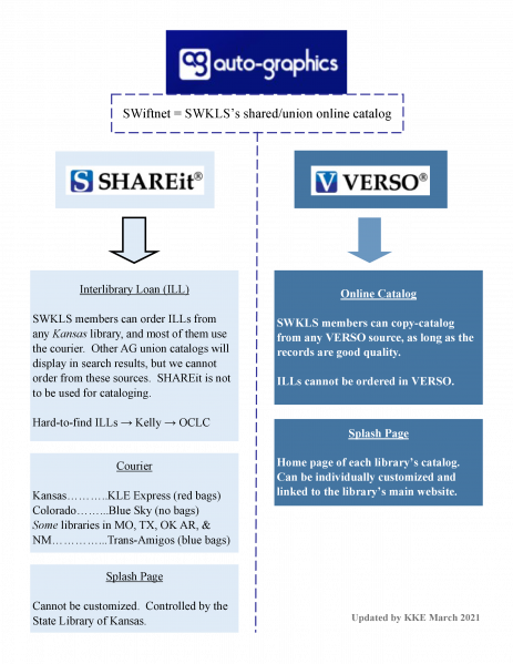 File:AG shareit vs verso.png