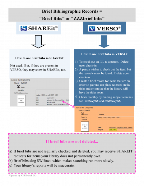 File:AG shareit vs verso brief bibs.png